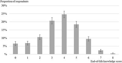 Knowledge Gaps in End-of-Life Care and Planning Options Among Older Adults in Switzerland